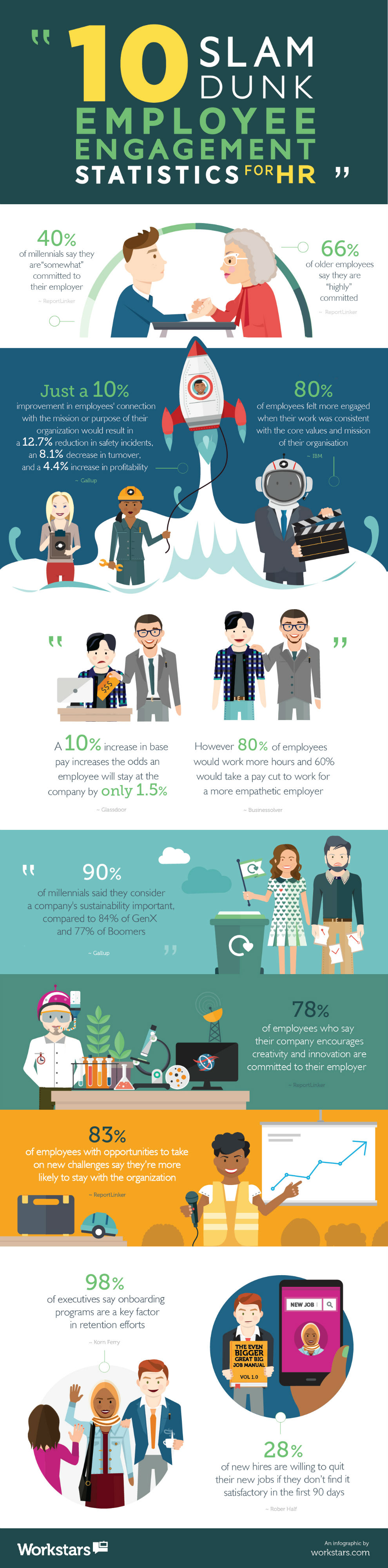 employee engagement infographic