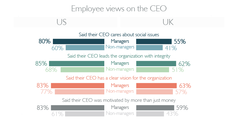 Workplace Democracy Chart1