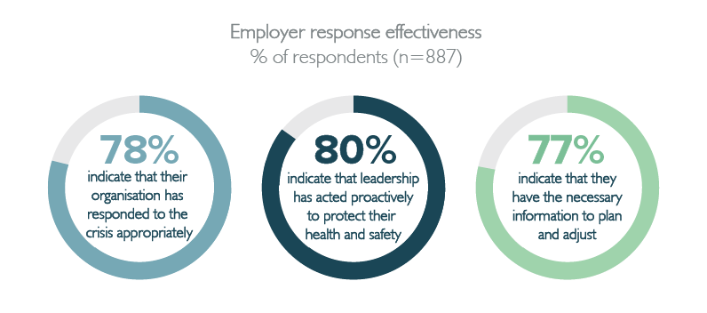 employer response effectiveness covid 19