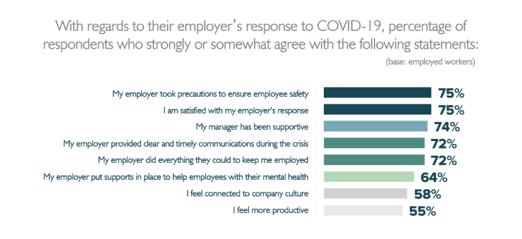 Employer response to covid