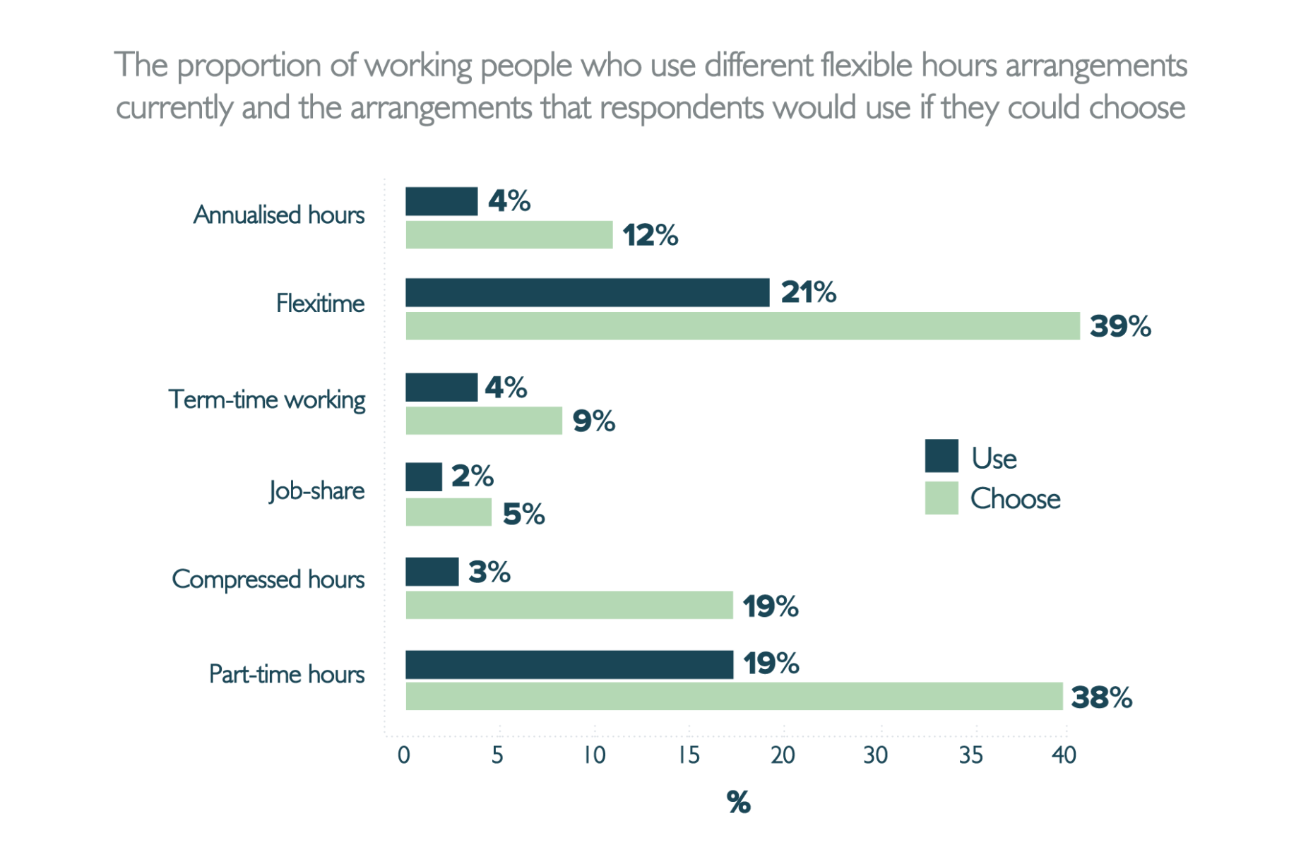 Hybrid-Working-chart1