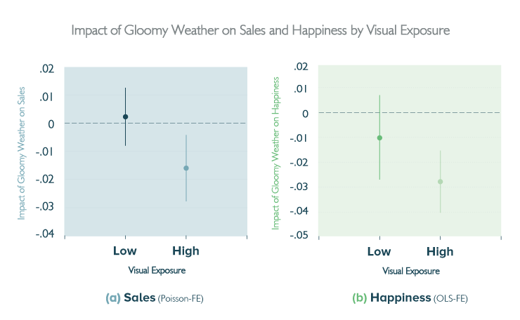 how happiness effects productivity