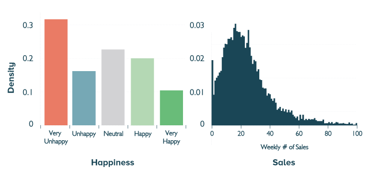 How happiness effects employee productivity